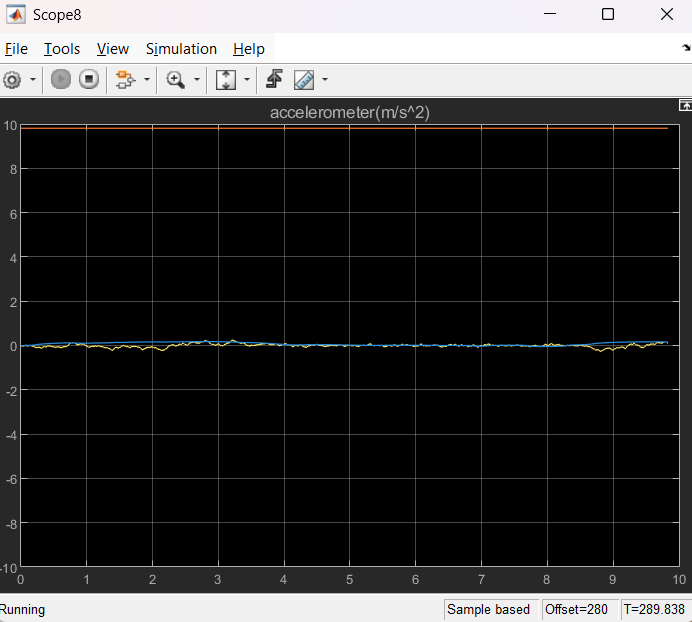 IMU / acelerómetro — validación temporal