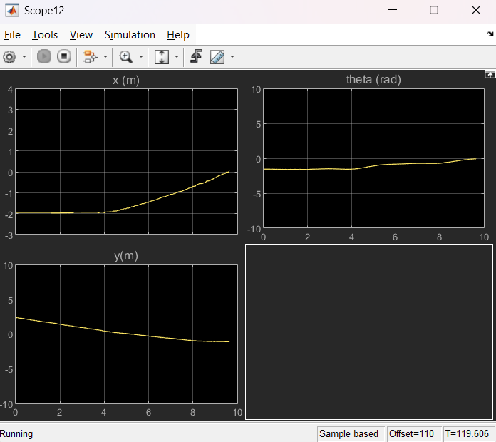Pose estimada — Scope de `currentPose` (x, y, theta)