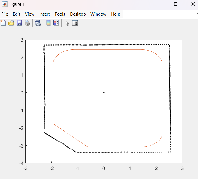 Ruta trazada — evidencia de consistencia global