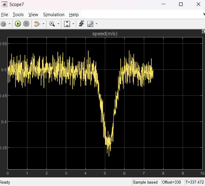 Velocidad medida — `measuredSpeed` (m/s)